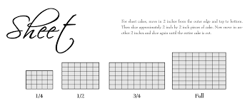To find the number of servings, divide the pan area by the serving size area. Cake Cutting Guide We Create Delicious Memories Oakmont Bakery