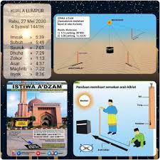 Pada ketika ini, matahari terbit dari timur pada sudut 66 atau 67 darjah dan ini menyebabkan ia condong ke arah utara. Tolong Betulkan Kiblat Rumah Saya Bintulu Posts Facebook