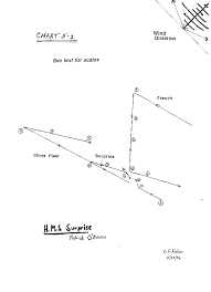 Ship Maneuvers H M S Surprise