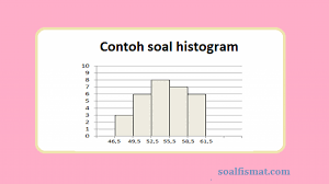 Check spelling or type a new query. Contoh Soal Histogram Dan Pembahasannya Soalfismat Com