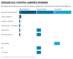 Y ¿cuál es la diferencia entre neoliberalismo y liberalismo? Colonia Roma Santa Fe Acapulco San Francisco Las Guaridas Andres Roemer