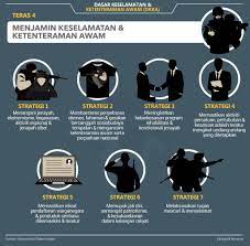 • pemantauan pematuhan o koordinasi pelaksanaan polisi keselamatan siber nasional. Bernama On Twitter Infografik Belanjawan2020 Dasar Keselamatan Dan Ketenteraman Awam Dkka Teras 4