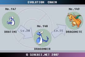 What Level Does Dratini Evolve In Pokemon Fire Red Pokemon