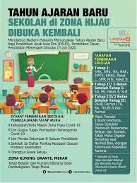 Sekolah smk ini lebih mementingkan keahlian dari jurusan yang diambil. Jadwal Masuk Sd Smp Sma 2020 2021 Sudah Dirilis Lihat Syarat Belajar Tatap Muka Dari Mendikbud