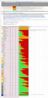 The bitcoin farm in escape from tarkov is one of two improvements you can make to your hideout, allowing passive income, but it's. Escape From Tarkov Ammo Chart Wiki