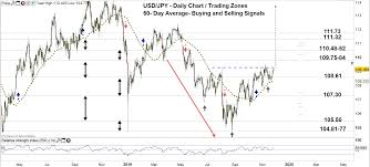 usd jpy eyes pushing to multi month high us dollar to jpy