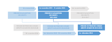 Check spelling or type a new query. Specificites Du Btp Conges Btp Ile De La Reunion