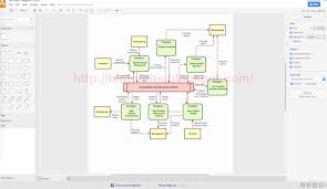 Maybe you would like to learn more about one of these? 7 Pembuat Flowchart Bagan Alur Online Gratis Terbaik Ninna Wiends
