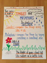 Simile And Metaphor Anchor Chart Similes Metaphors