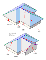 Maybe you would like to learn more about one of these? 21 Cross Hipped Roof And House Design Ideas In 2021 House Design House House Styles
