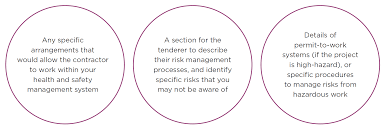 Safety officers conduct routine workplace safety inspections to identify potential hazards, along with observing workers to ensure they're following safety procedures while on the job. Pcbus Working Together Advice When Contracting Worksafe