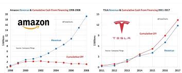 Tesla Charts That Are Worth 1 000 Words Tesla Inc