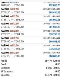 Pin By Shay On Forextrading Forextrading Forex System Forex Trading