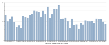 nba finals television ratings wikipedia