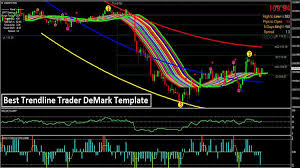 Using the fxssi auto trendline indicator for mt4, automatically display and trade trendlines with this simple forex breakout strategy. Demark Trend Line Trader System 4xone Cute766