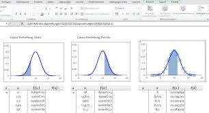 Excel Gauss Verteilung Normalverteilung Gausskurve
