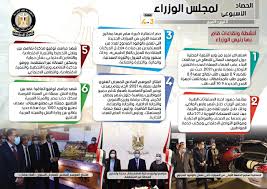 وانتقد وزير خارجية البحرين، الشيخ خالد بن أحمد آل وليس قرار قطر مفاجئا بالنسبة إلى السعودية، والإمارات، والبحرين، وهي دول مجلس التعاون الثلاث التي قطعت علاقاتها الدبلوماسية مع الدوحة. Ø§Ù„Ø­ØµØ§Ø¯ Ø§Ù„Ø£Ø³Ø¨ÙˆØ¹Ù‰ Ù„Ù…Ø¬Ù„Ø³ Ø§Ù„ÙˆØ²Ø±Ø§Ø¡ 5 Ø§Ø¬ØªÙ…Ø§Ø¹Ø§Øª Ùˆ6 Ù‚Ø±Ø§Ø±Ø§Øª Ø§Ù†ÙÙˆØ¬Ø±Ø§Ù Ø§Ù„ÙŠÙˆÙ… Ø§Ù„Ø³Ø§Ø¨Ø¹