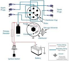 Substitute a 2 channel ignitor of your choice. Ignition Systems A Short Course Carparts Com