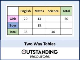 Pin On Math Resources