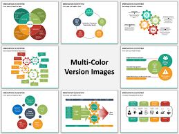 Innovation Ecosystem Powerpoint Template Sketchbubble