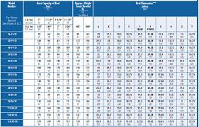 Gates Vacuum Hose Size Chart Www Bedowntowndaytona Com