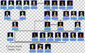 family tree genealogy cousin template family png clipart