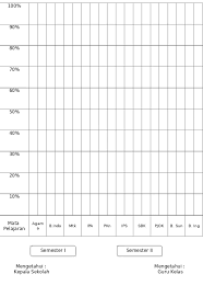 Lihat gambar tabel daftar nilai matematika kelas x. 65 Grafik Nilai Rata Rata Raport