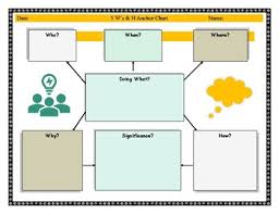 5ws H Anchor Chart By Education 4ward Teachers Pay Teachers