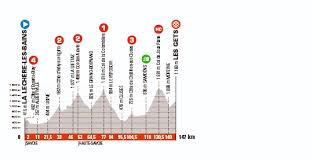 Highlights from stage 2 of the 2021 critérium du dauphiné.news and coverage from the #1 sports destination and the #homeofolympics in europe. Dauphine Recorrido Perfiles Y Dorsales Oficiales Ciclo21