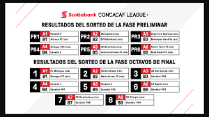 Cd guadalajara hat zum zweiten mal die champions league der concacaf gewonnen. Your Guide To The Concacaf League 2019 Edition E Pluribus Loonum