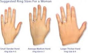 Fantastic Site To Use If You Have To Guess A Womans Ring