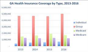 Compare rates for all insurers in ga. Georgia Health Insurance Valchoice