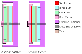 Maybe you would like to learn more about one of these? A More Effective Way To Align Your Grinder Scott Rao