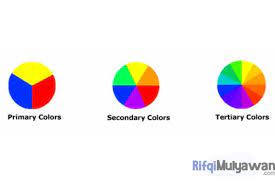 Generator roda warna interaktif & bagan online. Pengertian Color Theory Teori Warna Dasar Dan Struktur Skemanya