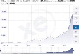 Crypto Bull Run Flippening And The Crash Ravi