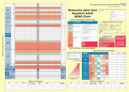 criteria for intensive care unit admission and severity of