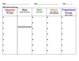 Glad Sentence Patterning Packet