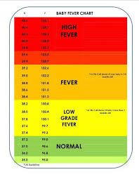 Baby Temperature Baby Fever Temperature Fever Chart Baby
