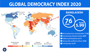From the report democracy index 2019: Bangladesh Up 4 Notches In Global Democracy Index