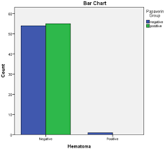 Effect Of Local Papaverine On Arteriovenous Fistula