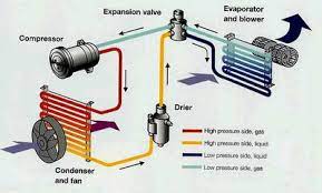 We did not find results for: Sistem Penghawa Dingin Kereta Mr Garage Autoparts Facebook