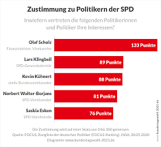 Aber wir wissen nicht, wann man die beiden wörtern sagt. Bundestagswahl 2021 Termin Umfragen Kandidaten Und Koalitionen