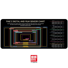 mechanical keyboard mousepad phils digital and film sensor