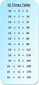 Maybe you would like to learn more about one of these? 16 Times Table Multiplication Chart Exercise On 16 Times Table Table Of 16