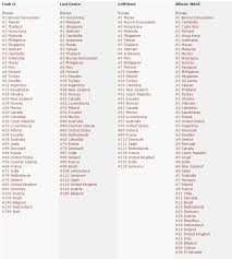 Bigbang Worldwide Itunes Charts For Made Fxxkit Lastdance