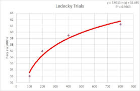 swim benchmarks alan couzens