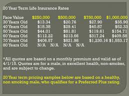 Insurance Risk Management Ppt Download