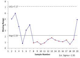 Keeping The Process On Target Ewma Chart Bpi Consulting