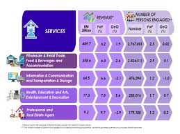 Hasil, total, jumlah, lelaki, jumlah, jumlah, jualan, & artikel, berjumlah. Department Of Statistics Malaysia Official Portal