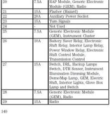 Just choose from our immense. Where Is The Owner S Wallet Card In Glove Box In 2005 Fixya
